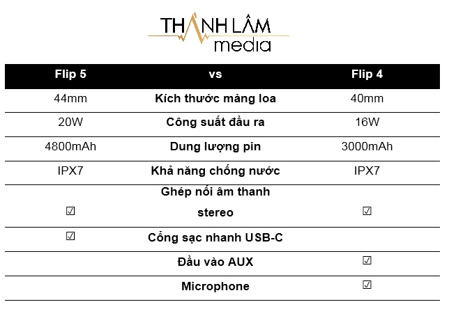 So sánh JBL Flip 5 và Flip 4