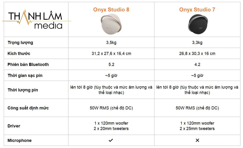 So sánh loa Harman Kardon Onyx Studio 8 và Onyx Studio 7 So sánh loa Harman Kardon Onyx Studio 8 và Onyx Studio 7