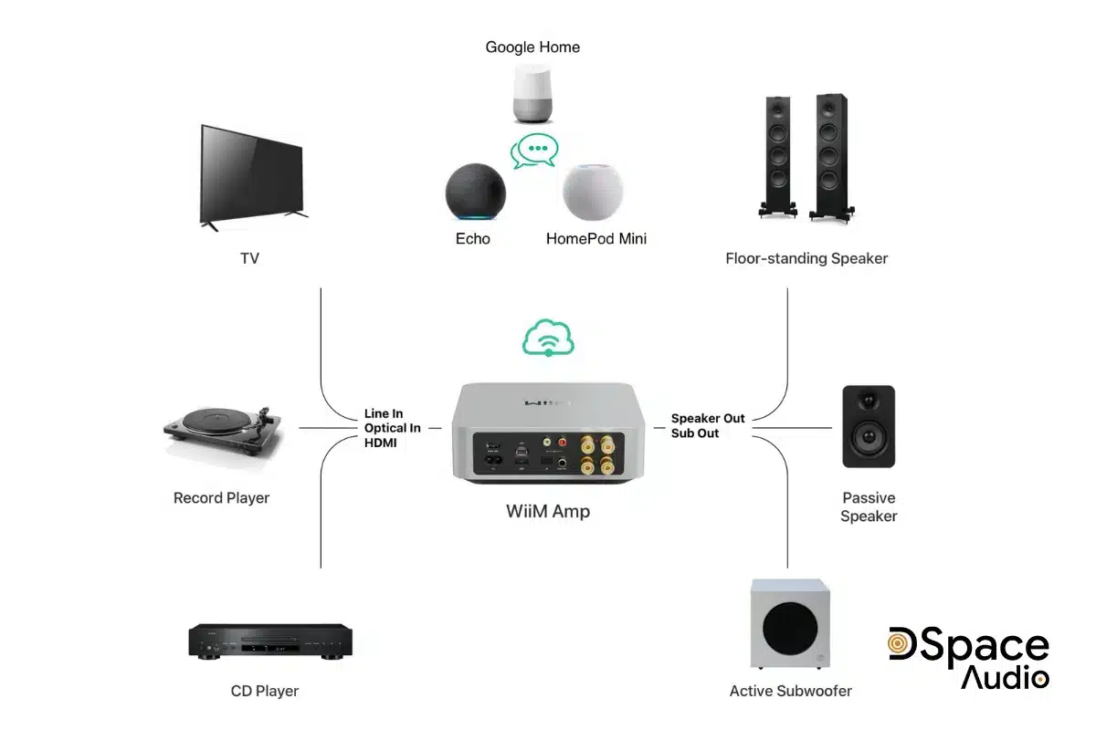 đầu phát wiim amp