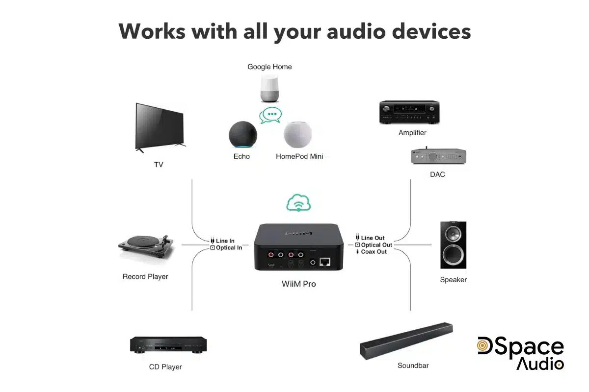 đầu phát wiim pro plus