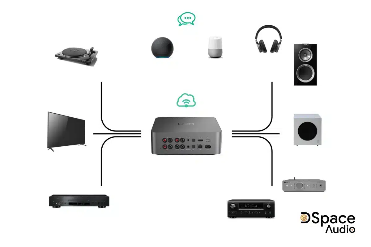đầu phát wiim ultra