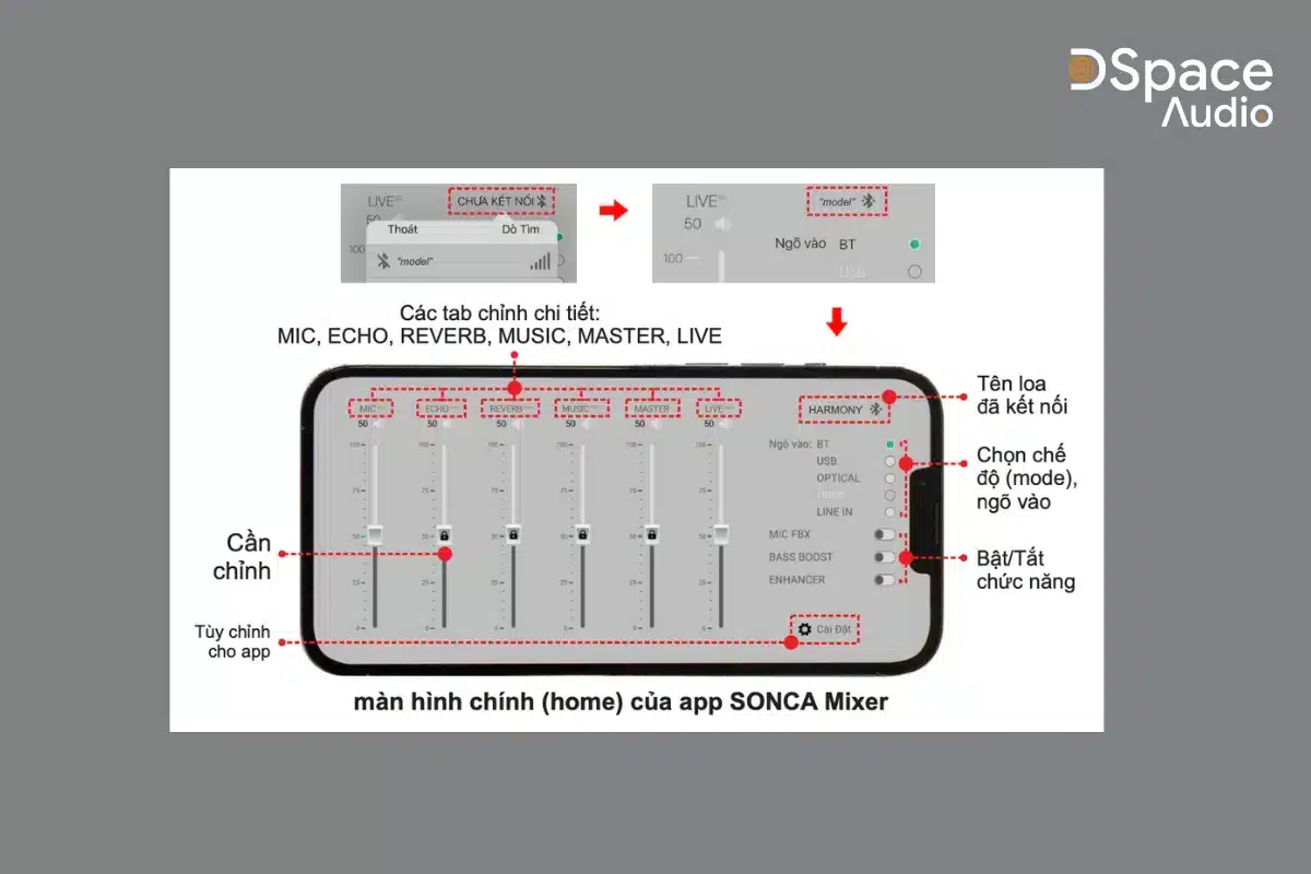 kết nối ứng dụng SONCA MIxer với loa